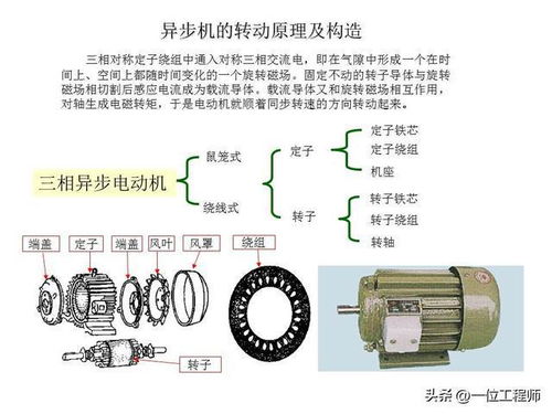 入门电工的技能,20种电工工具 仪表,10类电器元件原理,学到了