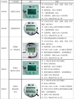 BH6345-无线数显温压一体化表头仪表配件 _供应信息_商机_中国仪表网